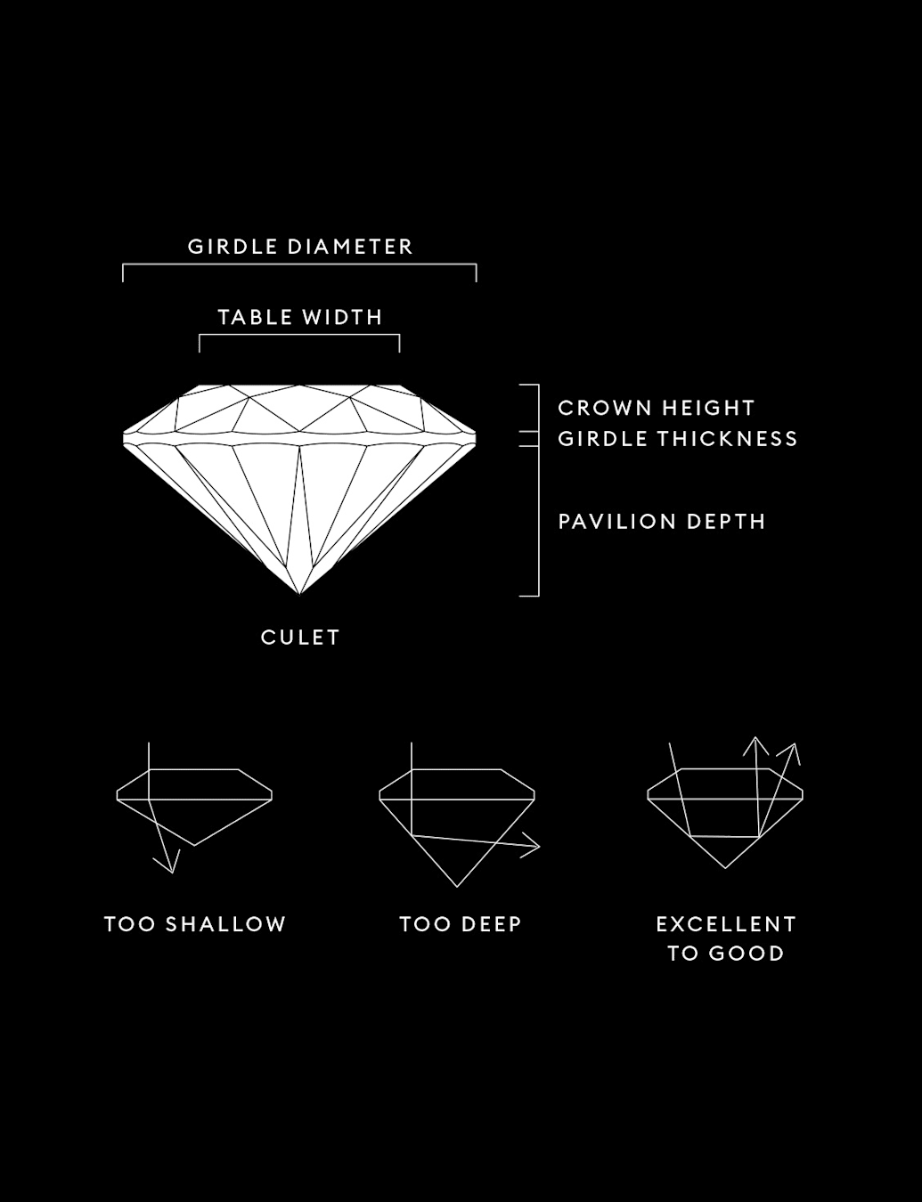 schéma de taille et symétrie du diamant
