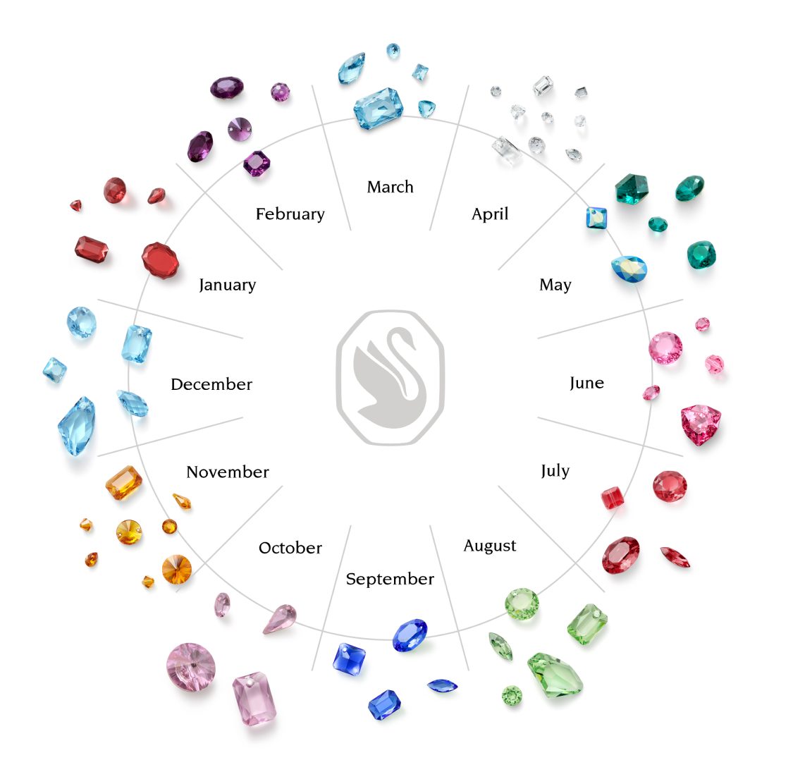 Vzorník barev Swarovski pro kameny podle narození